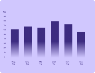 At least 55% of publicly listed Swiss companies use US tech, no matter how much they're worth.