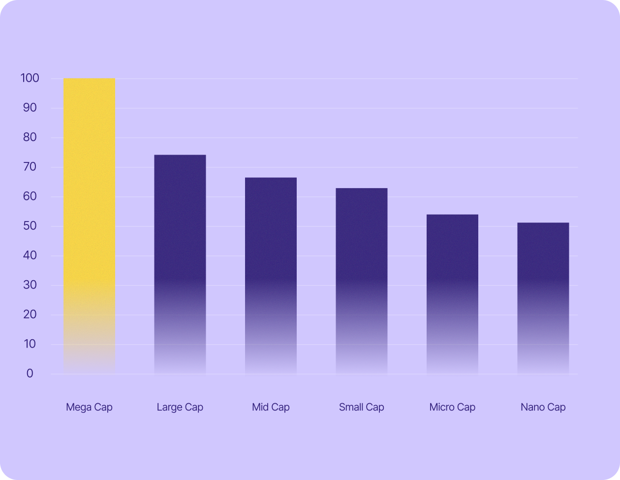 All publicly listed German companies worth more than €200 billion use US tech.