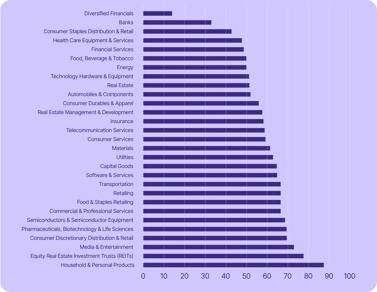 In three sectors of Germany's economy, over 70% of publicly listed companies use US tech.