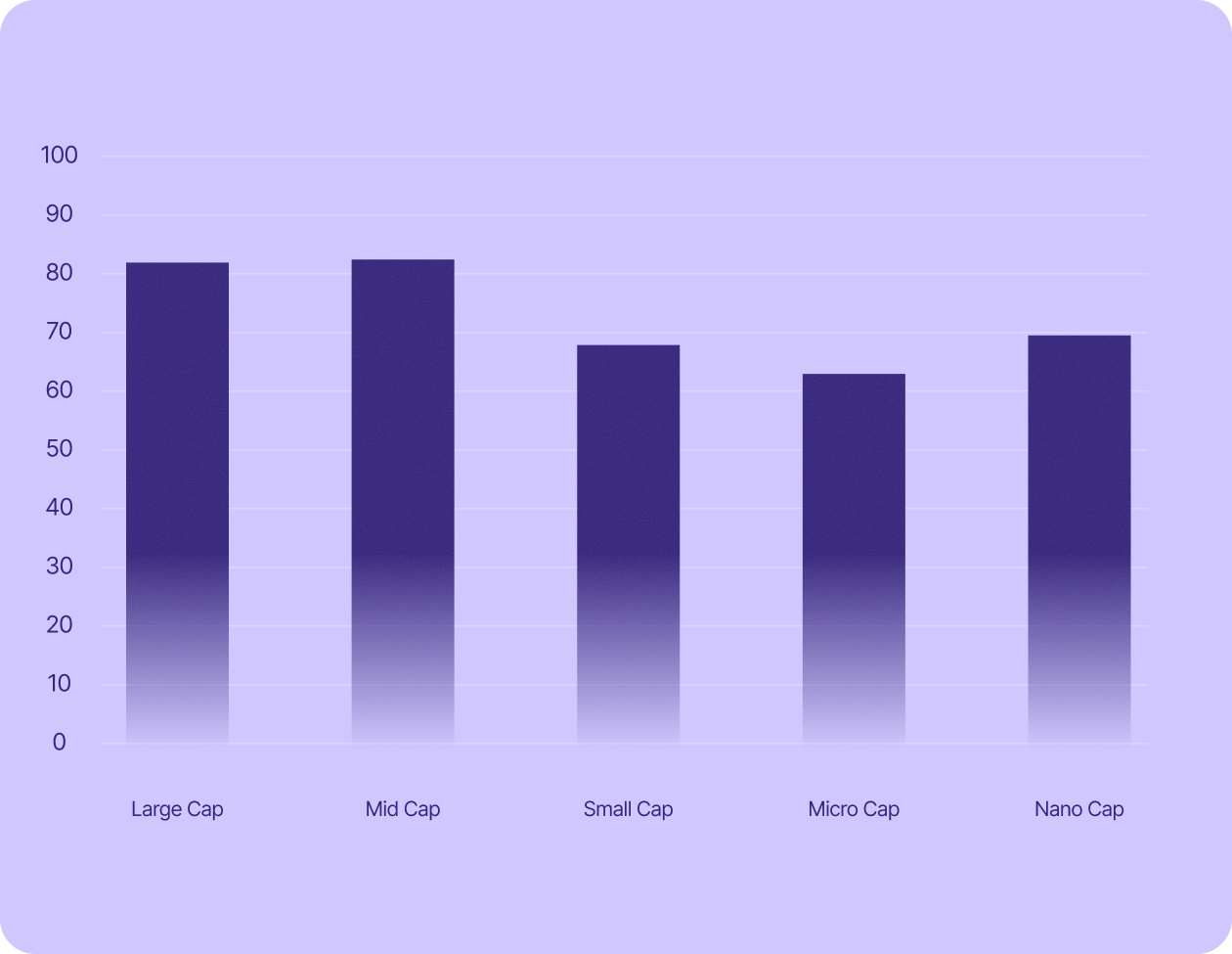 Over 80% of publicly listed Italian companies worth more than €10 billion use US tech.
