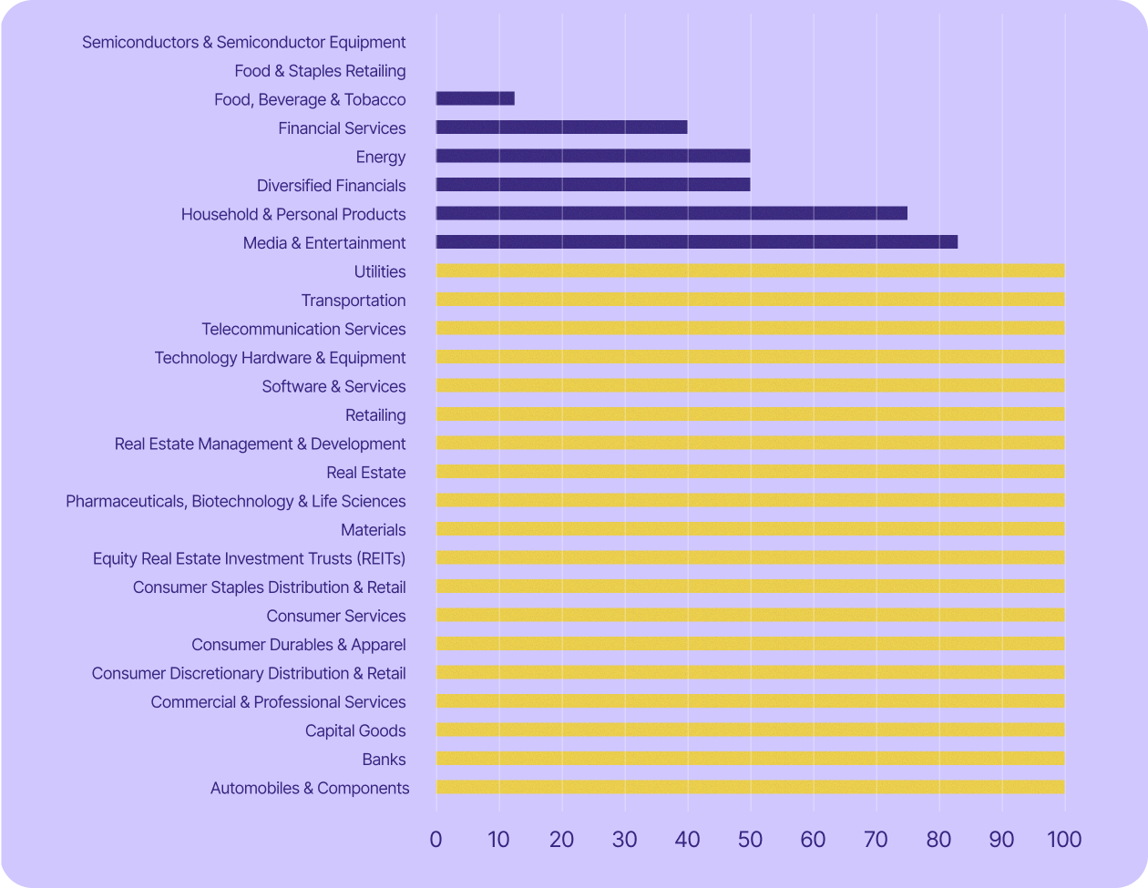 In 19 sectors of Luxembourg's economy, all publicly listed companies use US tech.