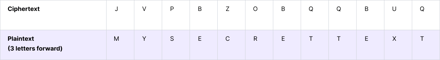 Indecipherable Text What is ciphertext, and why does it matter? | Proton