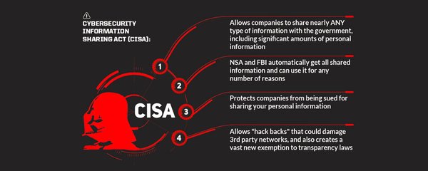 CISA Surveillance Law