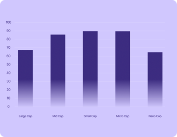 Over 80% of publicly listed Belgian companies worth between €50 million and €10 billion use US tech.