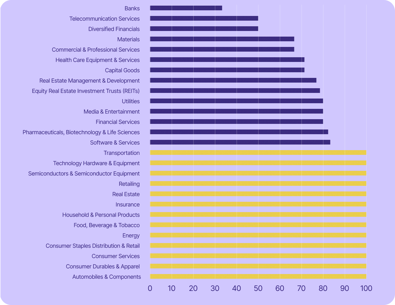 In 13 sectors of Belgium's economy, all publicly listed companies use US tech.