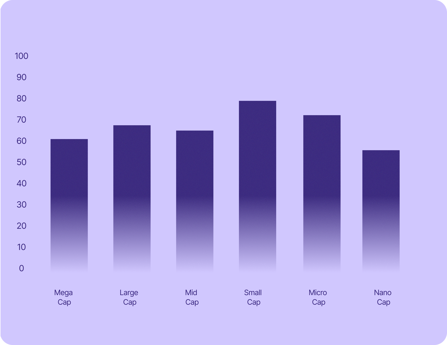 At least 55% of publicly listed Swiss companies use US tech, no matter how much they're worth.