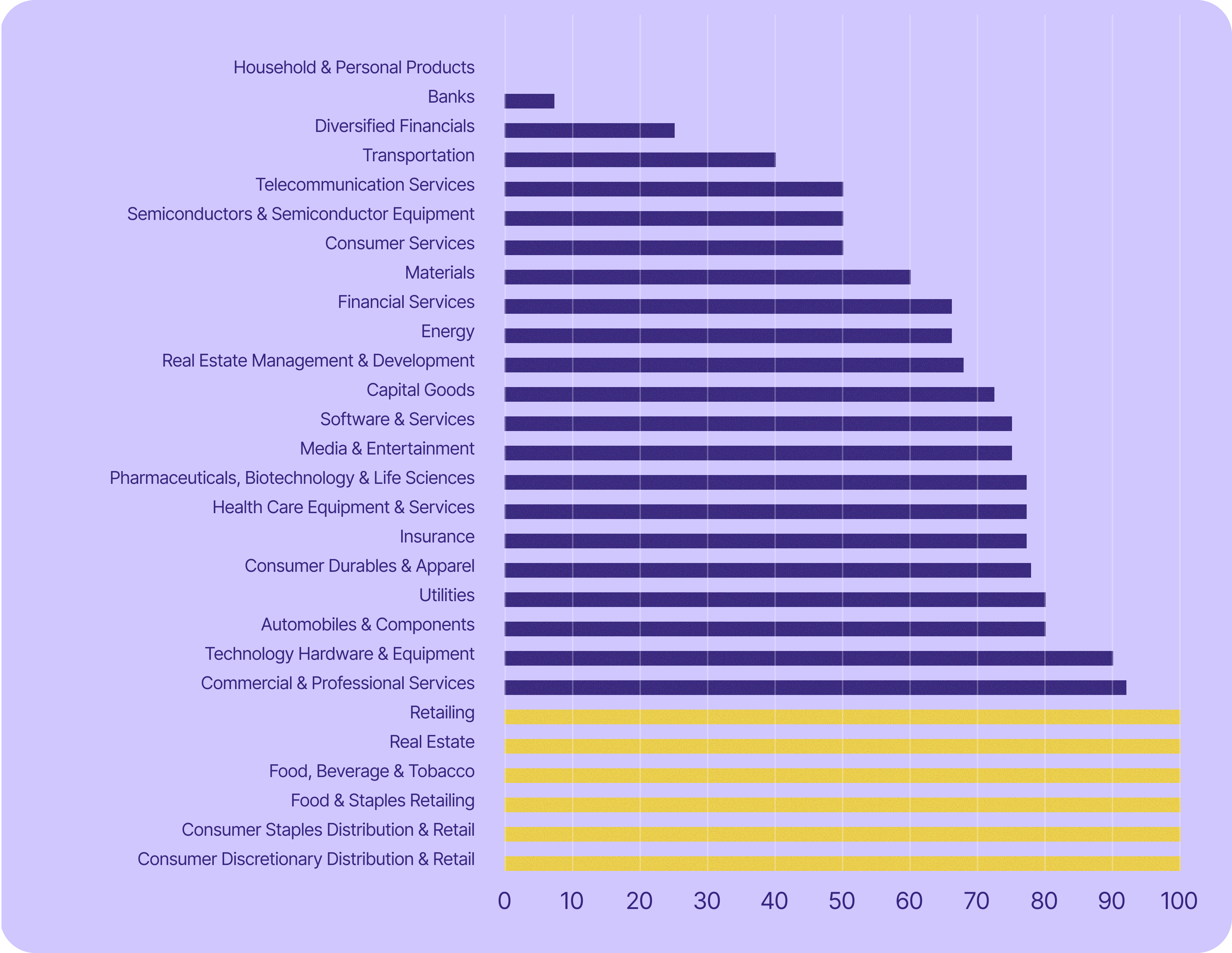 In six sectors of Switzerland's economy, every publicly listed company uses US tech.