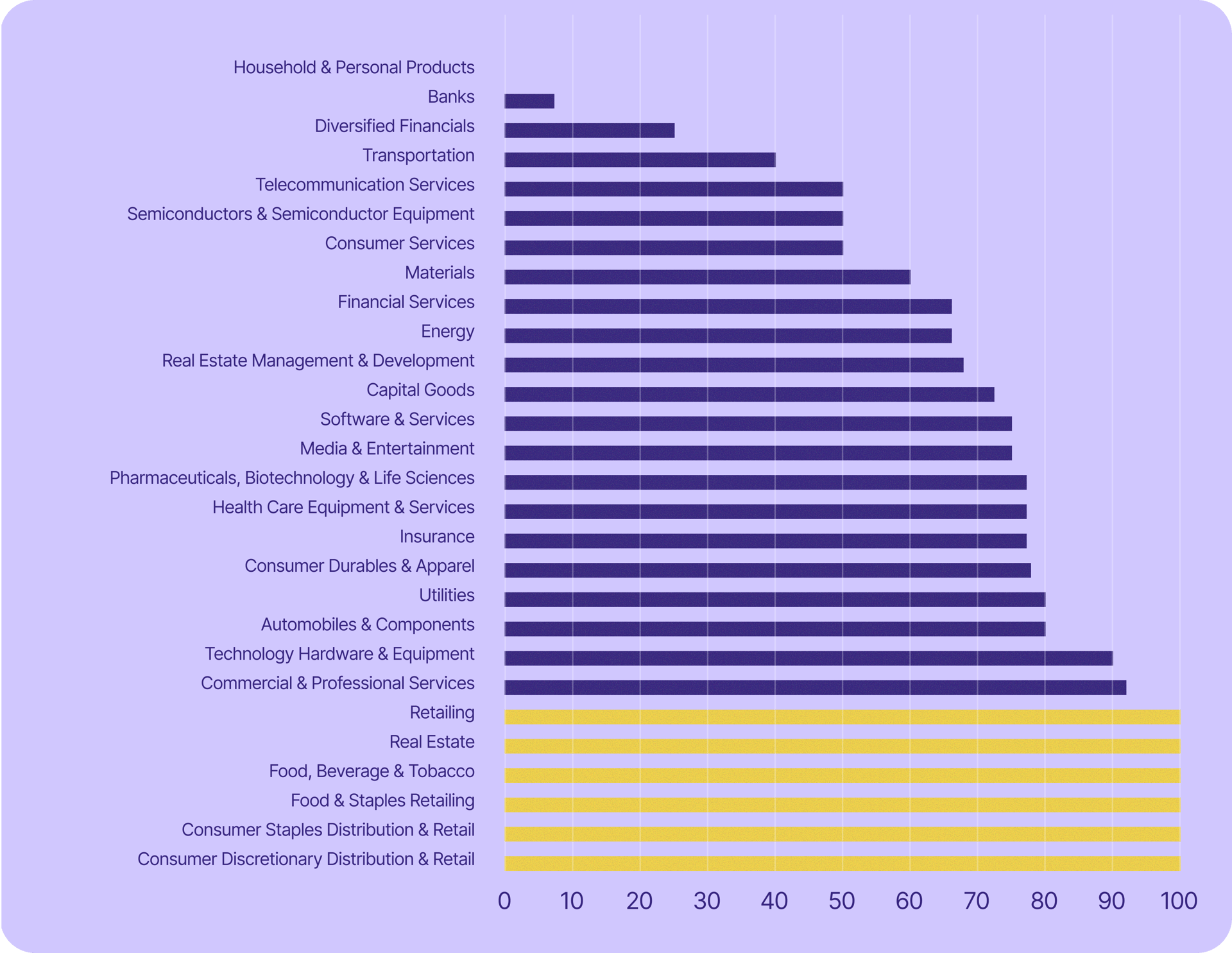 In six sectors of Switzerland's economy, every publicly listed company uses US tech.