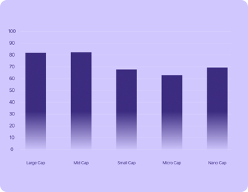 Over 80% of publicly listed Italian companies worth more than €10 billion use US tech.