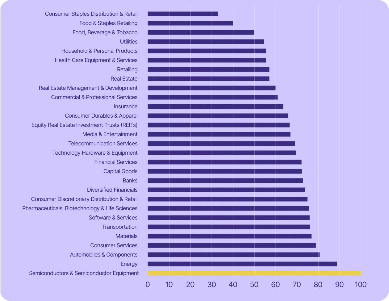 All publicly listed Italian semiconductor companies use US tech.