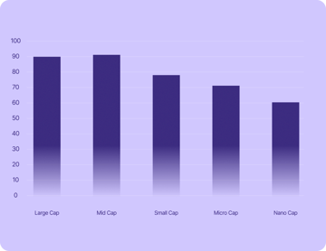 Over 90% of publicly listed Luxembourgish companies worth over €2 billion use US tech.