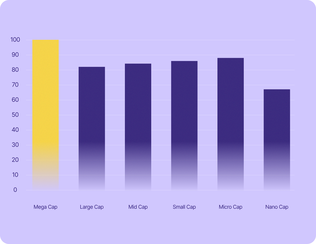 All publicly listed Dutch companies worth over €200 billion use US tech.