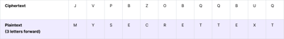 What is ciphertext, and why does it matter? | Proton